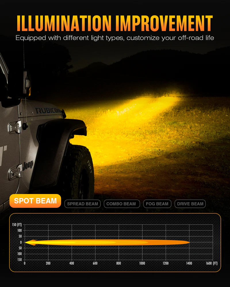 HALO Series 3インチ LED Pod Lights with DRL 48W Twin Light Kit System Pair