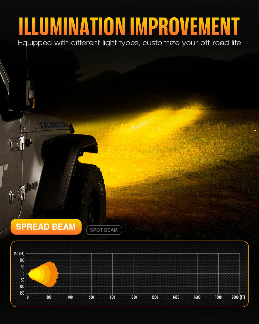 HALO Series 4.5インチ LED Pod Lights with DRL 35W Twin Light Kit System Pair