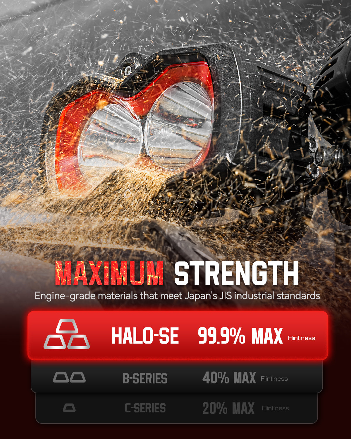 HALO SE Series 4.5インチ LED Pod Lights with Red and White DRL