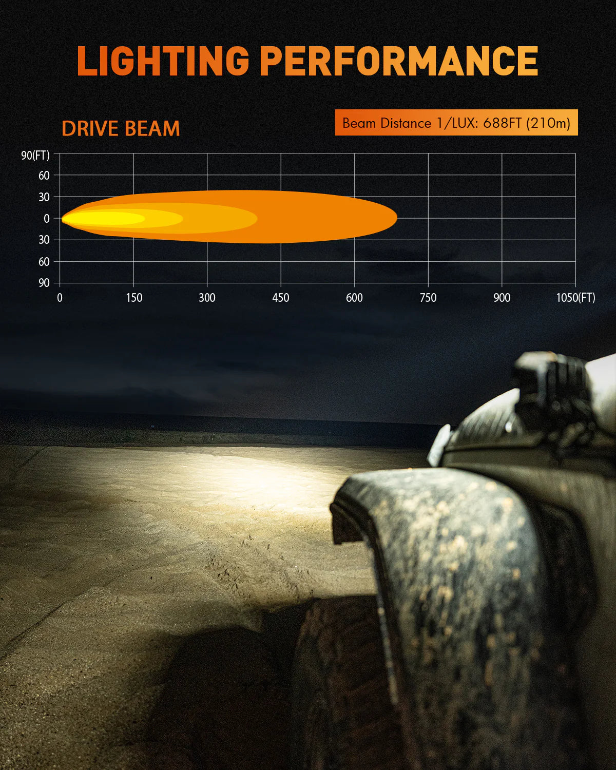 X-Series | 4インチ LED Pod Light X-Line DRL Driving Beam