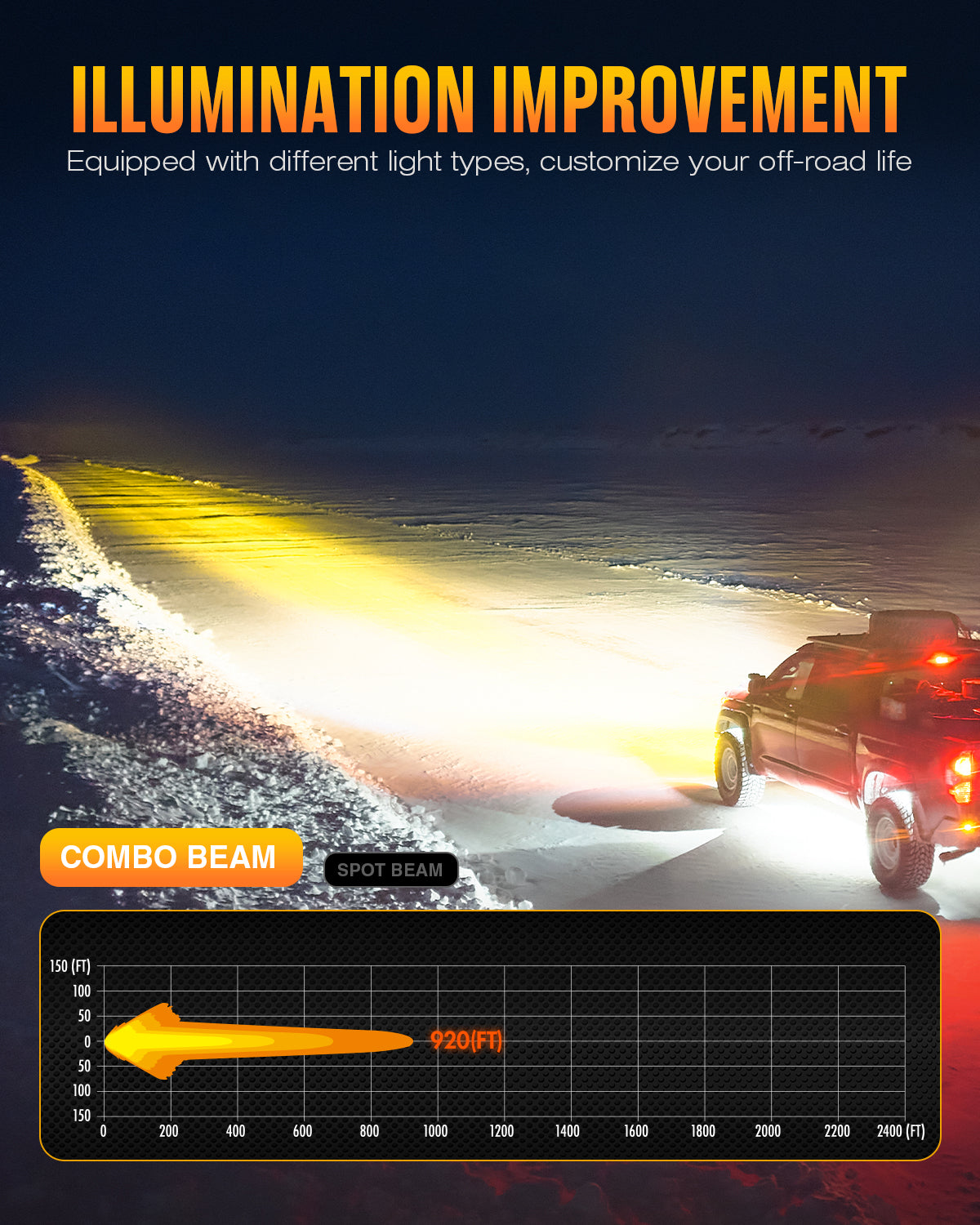 HALO Pro Series 3インチ LED Pod Lights with Dynamic DRL Modes