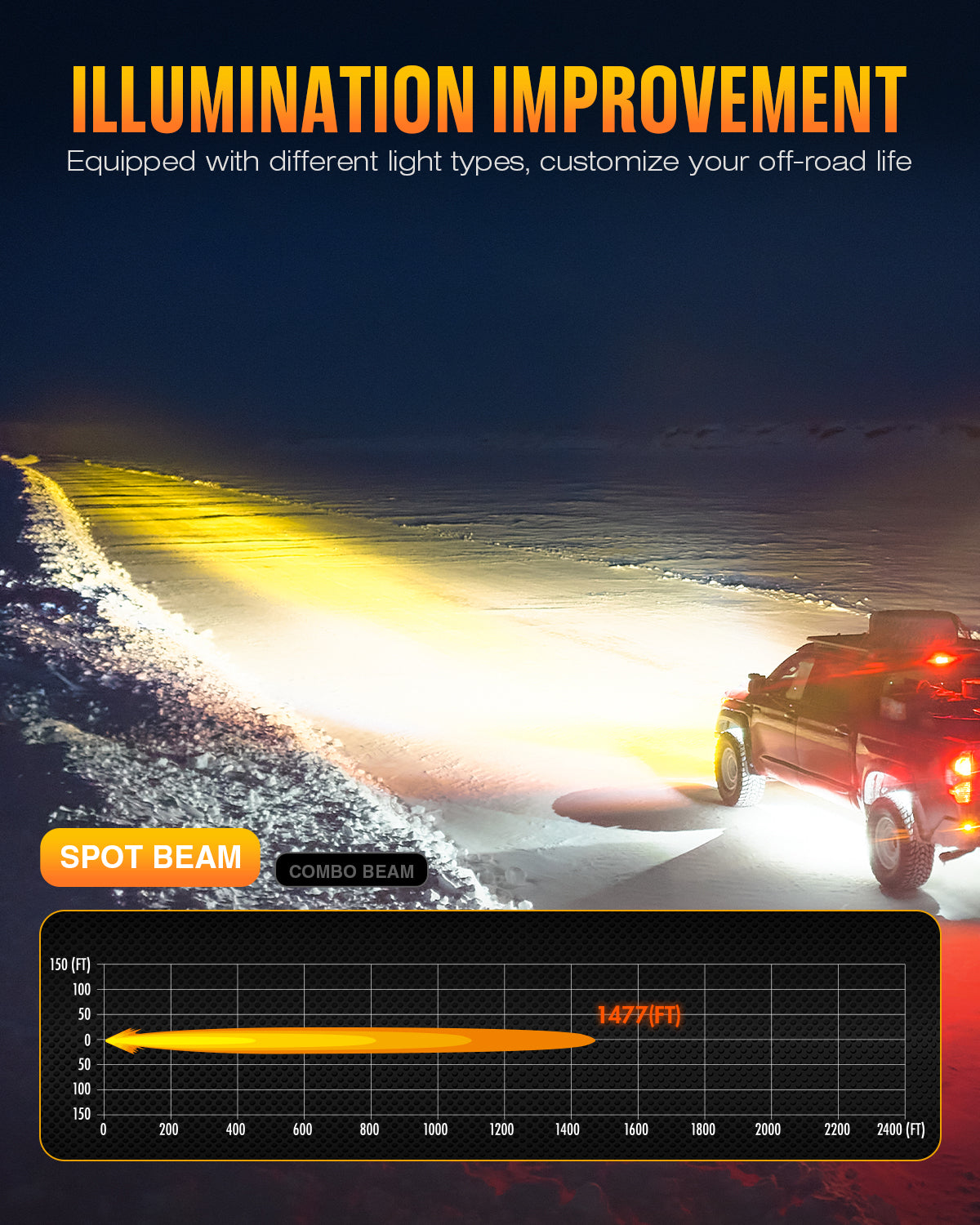 HALO Pro Series 3インチ LED Pod Lights with Dynamic DRL Modes