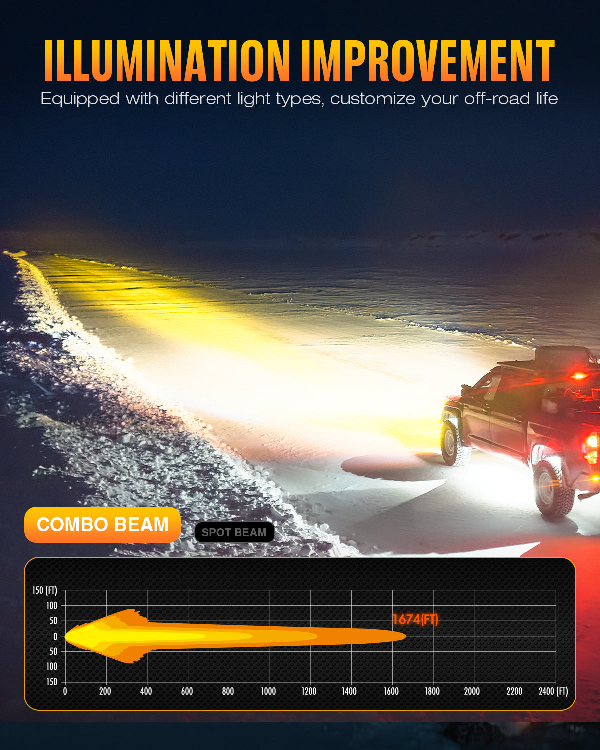 HALO Pro Series 6インチ LED Pod Lights with Dynamic DRL Modes