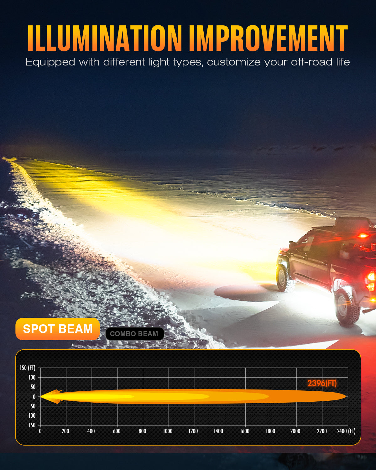 HALO Pro Series 6インチ LED Pod Lights with Dynamic DRL Modes