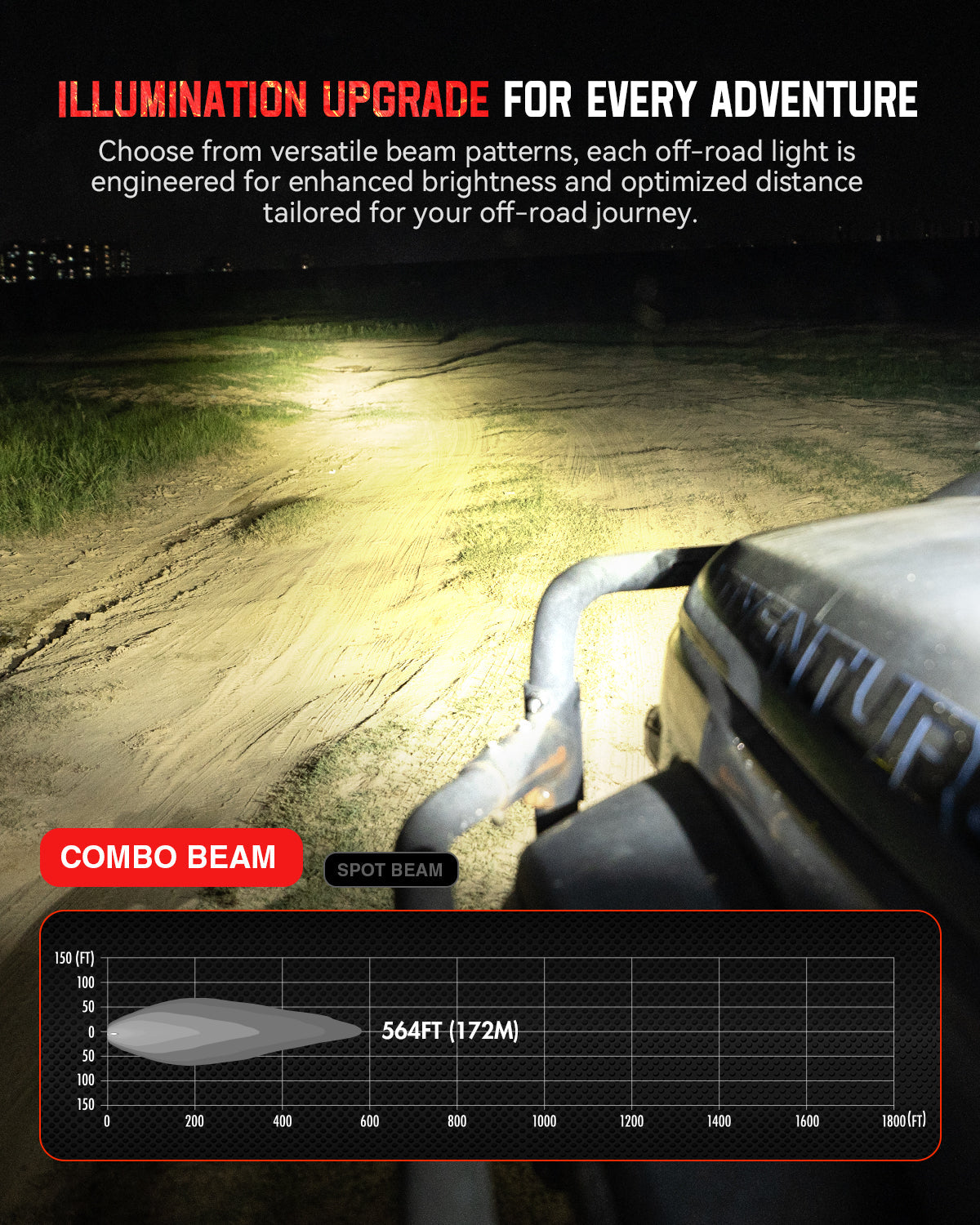 HALO SE Series 3インチ LED Pod Lights with Red and White DRL