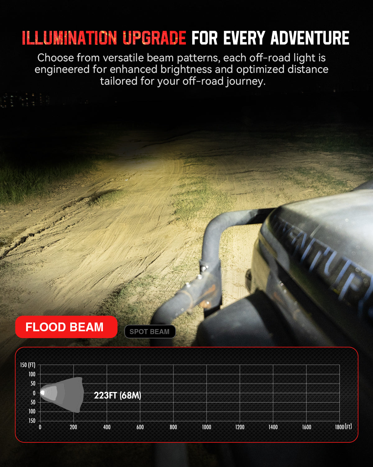 HALO SE Series 4.5インチ LED Pod Lights with Red and White DRL