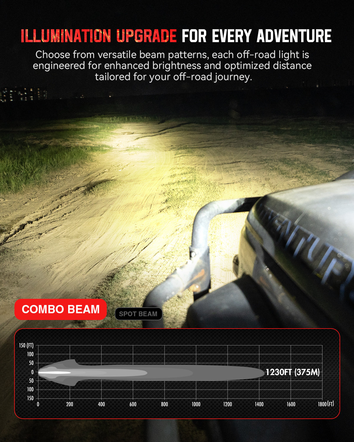 HALO SE Series 6インチ LED Pod Lights with Red and White DRL