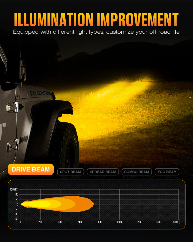 HALO Series 3インチ LED Pod Lights with DRL 48W Twin Light Kit System Pair