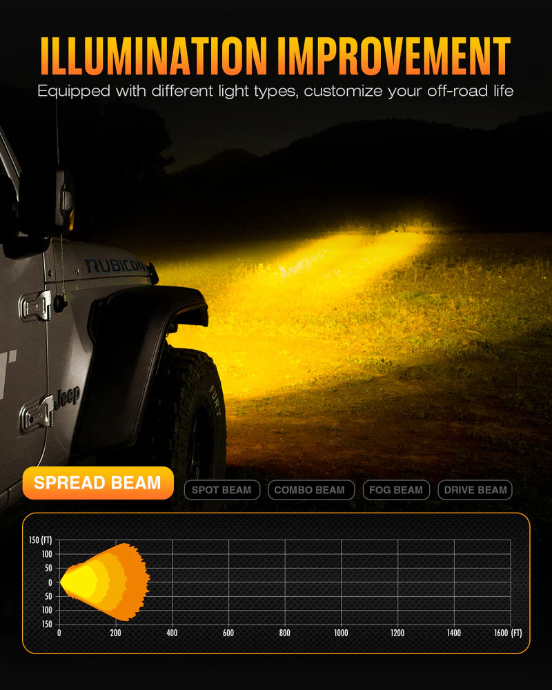 HALO Series 3インチ LED Pod Lights with DRL 48W Twin Light Kit System Pair