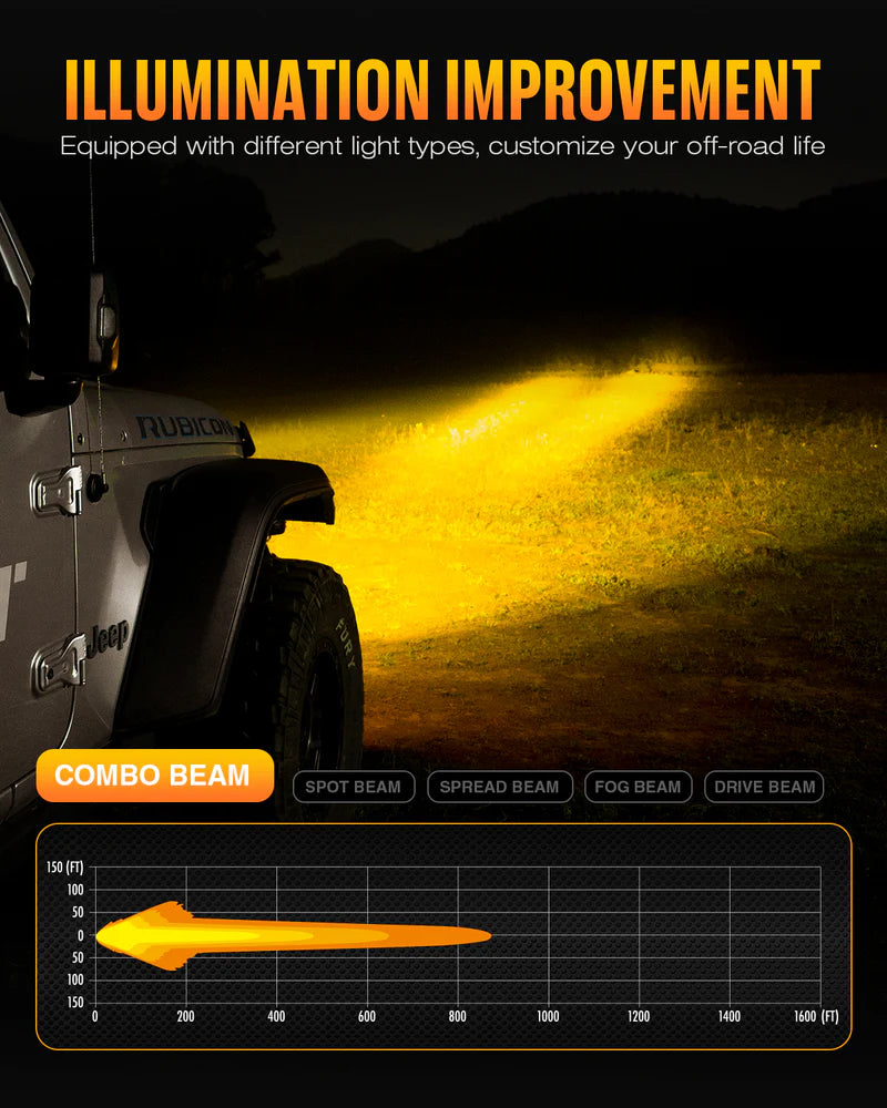 HALO Series 3インチ LED Pod Lights with DRL 48W Twin Light Kit System Pair