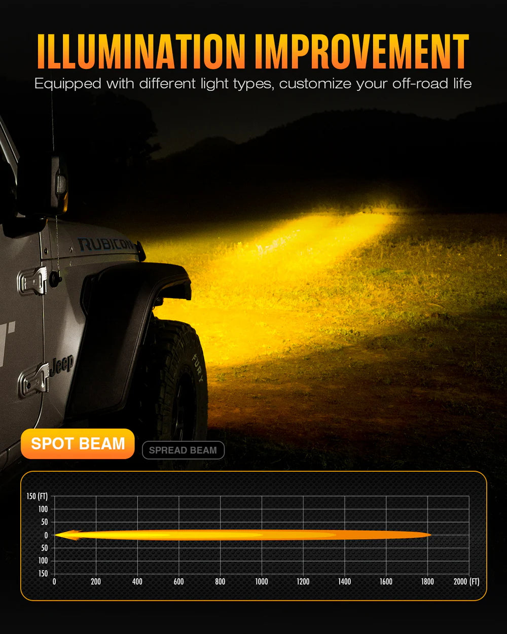 HALO Series 4.5インチ LED Pod Lights with DRL 35W Twin Light Kit System Pair