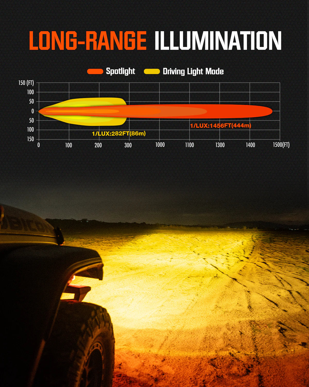 CYBER Series | 6インチ LED Pod Lights