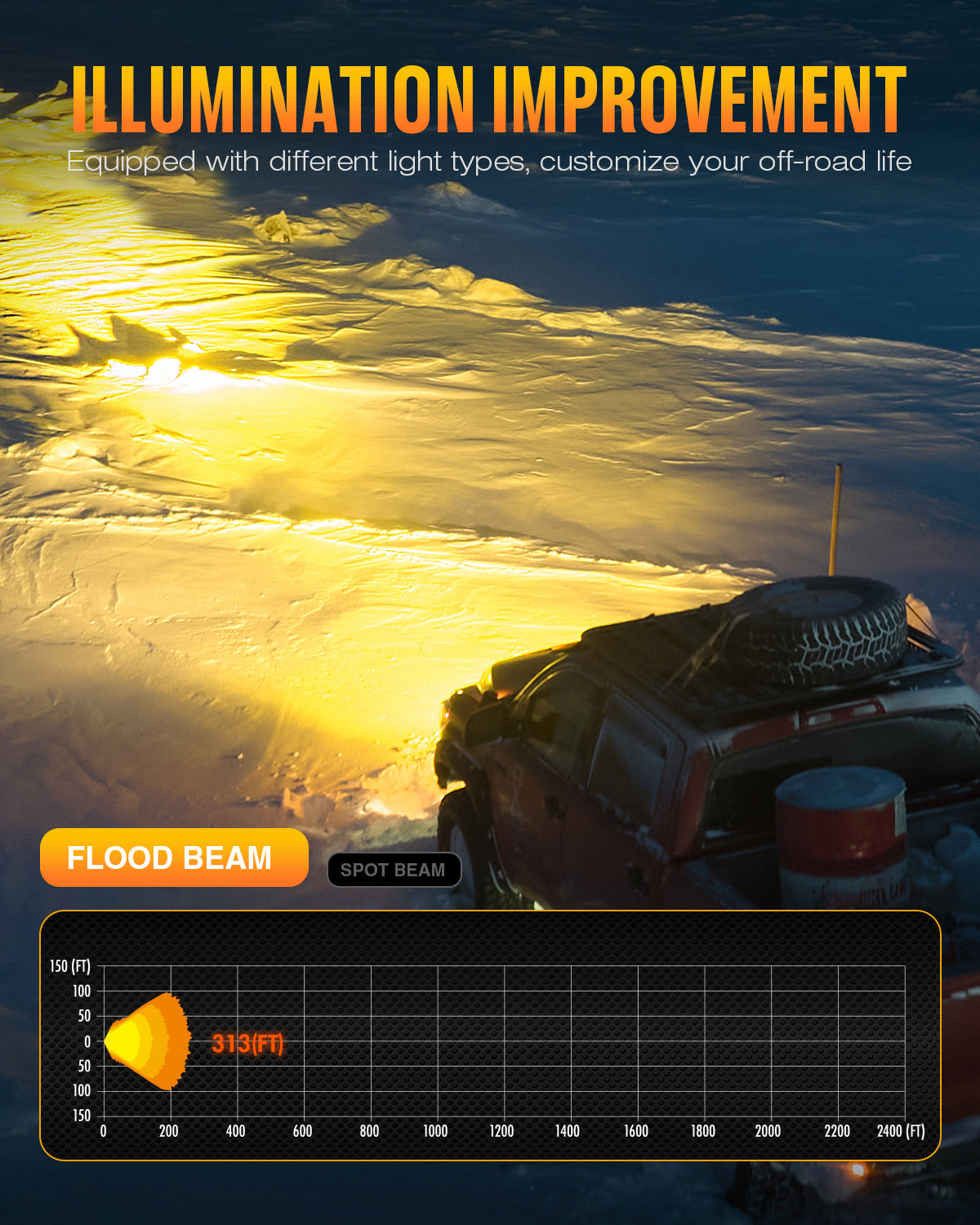 HALO Pro Series 4.5インチ LED Pod Lights with Dynamic DRL Modes