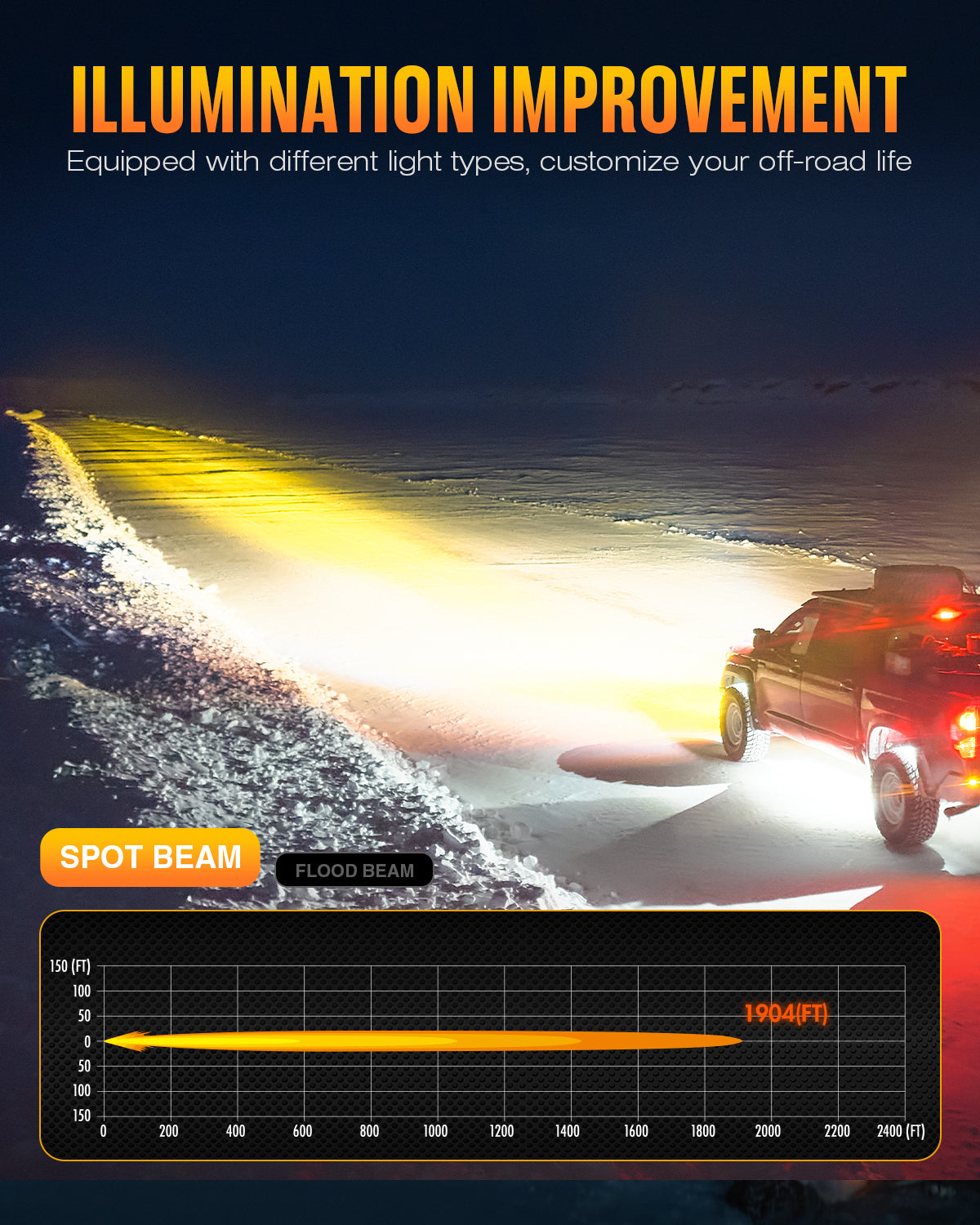 HALO Pro Series 4.5インチ LED Pod Lights with Dynamic DRL Modes