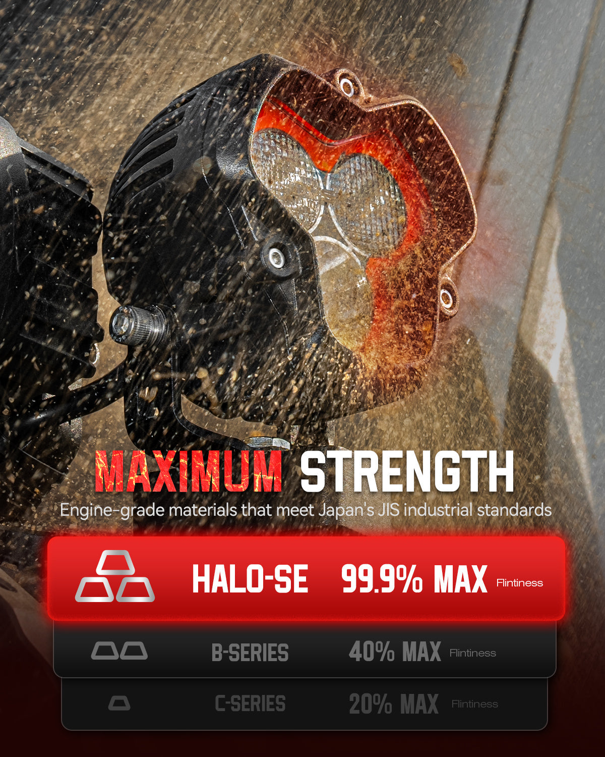 HALO SE Series 3インチ LED Pod Lights with Red and White DRL