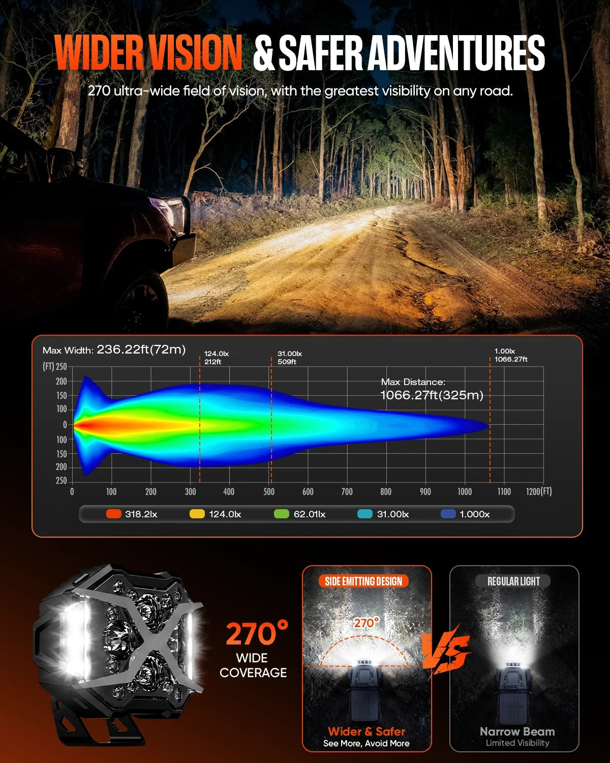 X-Series | 7 Inch Off-Road LED Pod Lights with Animated X DRL — 3-in-1 Beam (set)